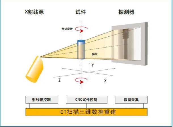 遂宁工业CT无损检测