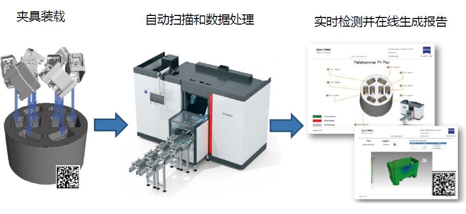 遂宁遂宁蔡司遂宁工业CT